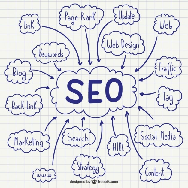 How to do SEO