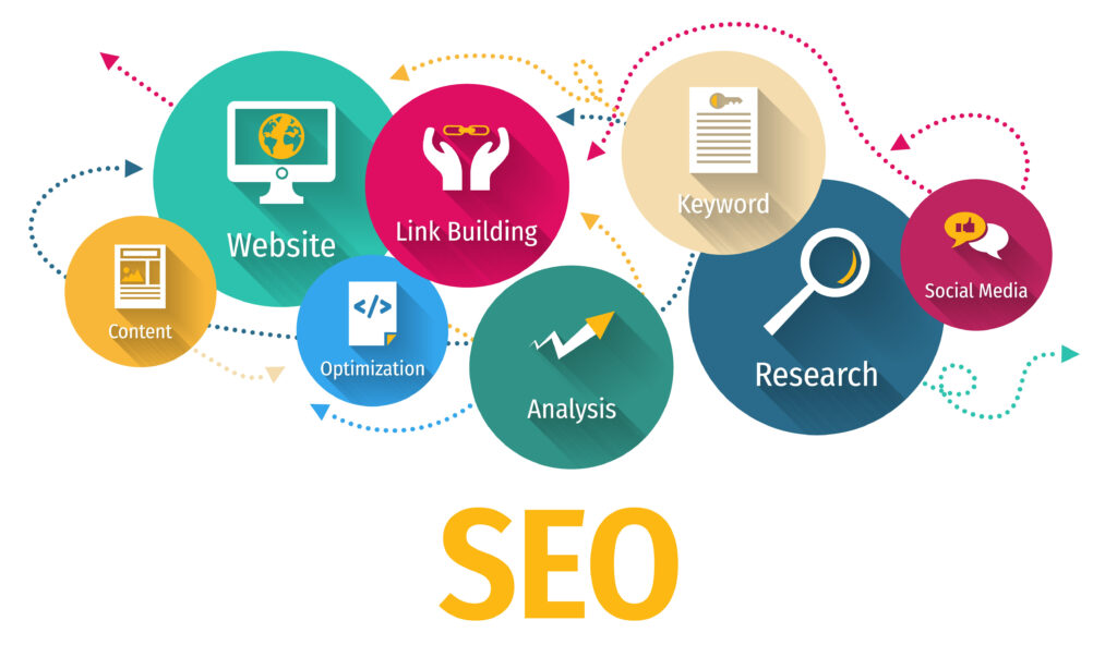 SEO search engine optimization 